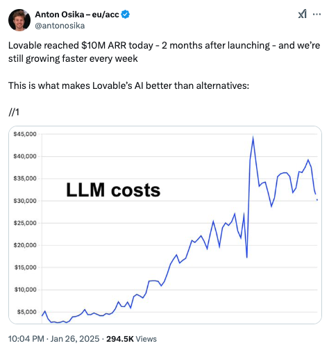 LLM costs